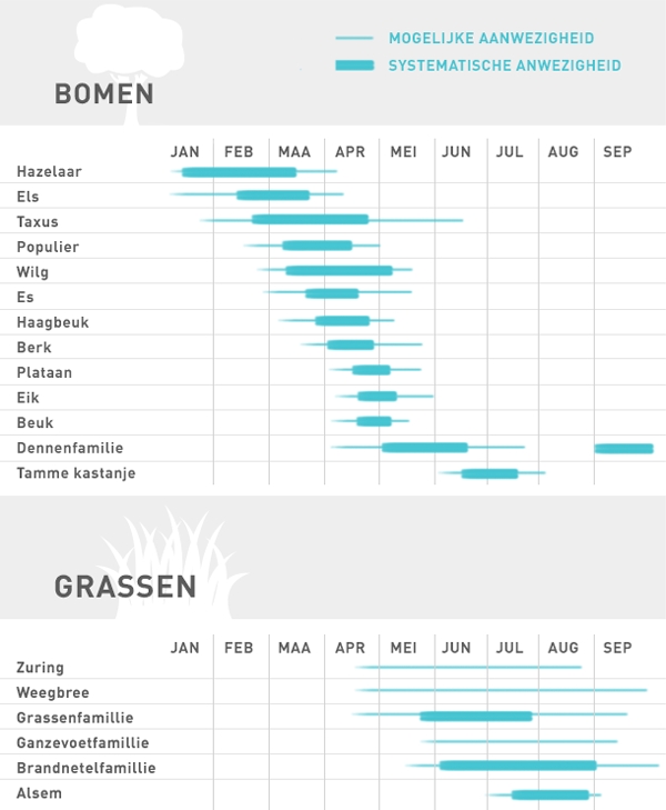 pollenkalender